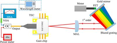 Study on external cavity diode laser with a wide mode-hopping free tuning range